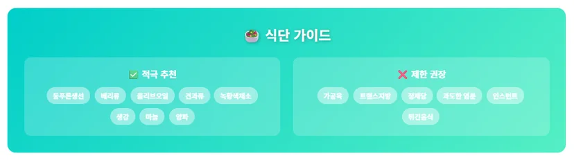 추천 : 등푸른 생선, 제한권장 : 가공육